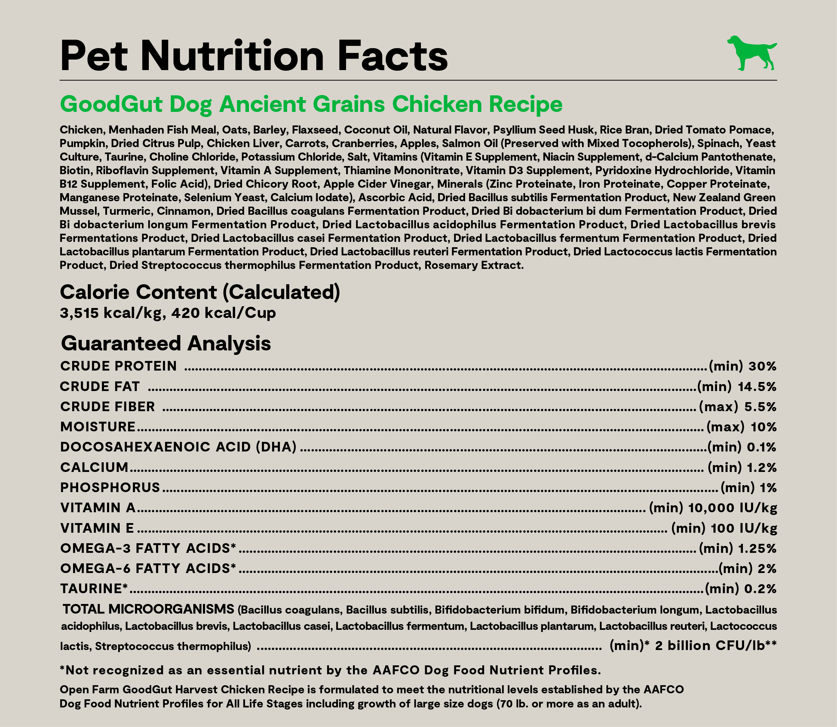 GoodGut Harvest Chicken Dog Kibble